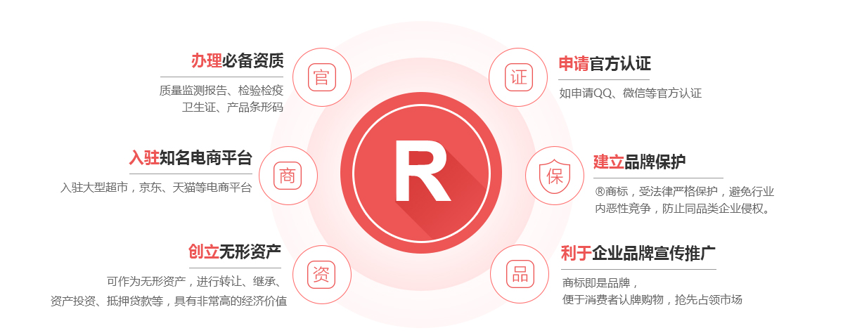 潮阳商标注册的作用